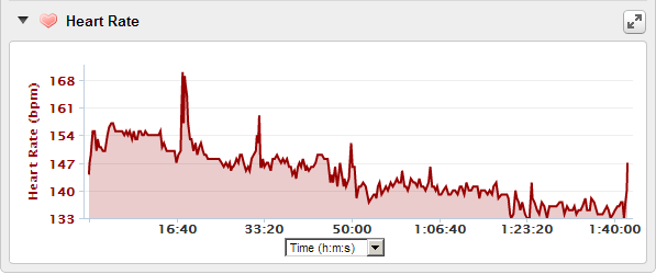 Hugh Heartrate